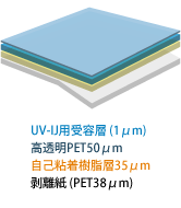 UV-IJ用受容層 (1μm) 高透明PET50μm 自己粘着樹脂層35μm 剥離紙 (PET38μm)