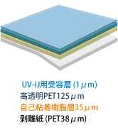 UV-IJ用受容層 (1μm) 高透明PET125μm 自己粘着樹脂層35μm 剥離紙 (PET38μm)
