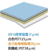 UV-IJ用受容層 (1μm) 白色PET125μm 自己粘着樹脂層20μm 剥離紙 (PET38μm)