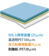 SOL-IJ用受容層 (25μm) 高透明PET100μm 自己粘着樹脂層35μm 剥離紙 (PET38μm)
