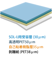 SOL-IJ用受容層 (30μm) 高透明PET50μm 自己粘着樹脂層35μm 剥離紙 (PET38μm)