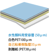 水性顔料用受容層 (50μm) 白色PET100μm 自己粘着樹脂層35μm 剥離紙 (PET38μm)